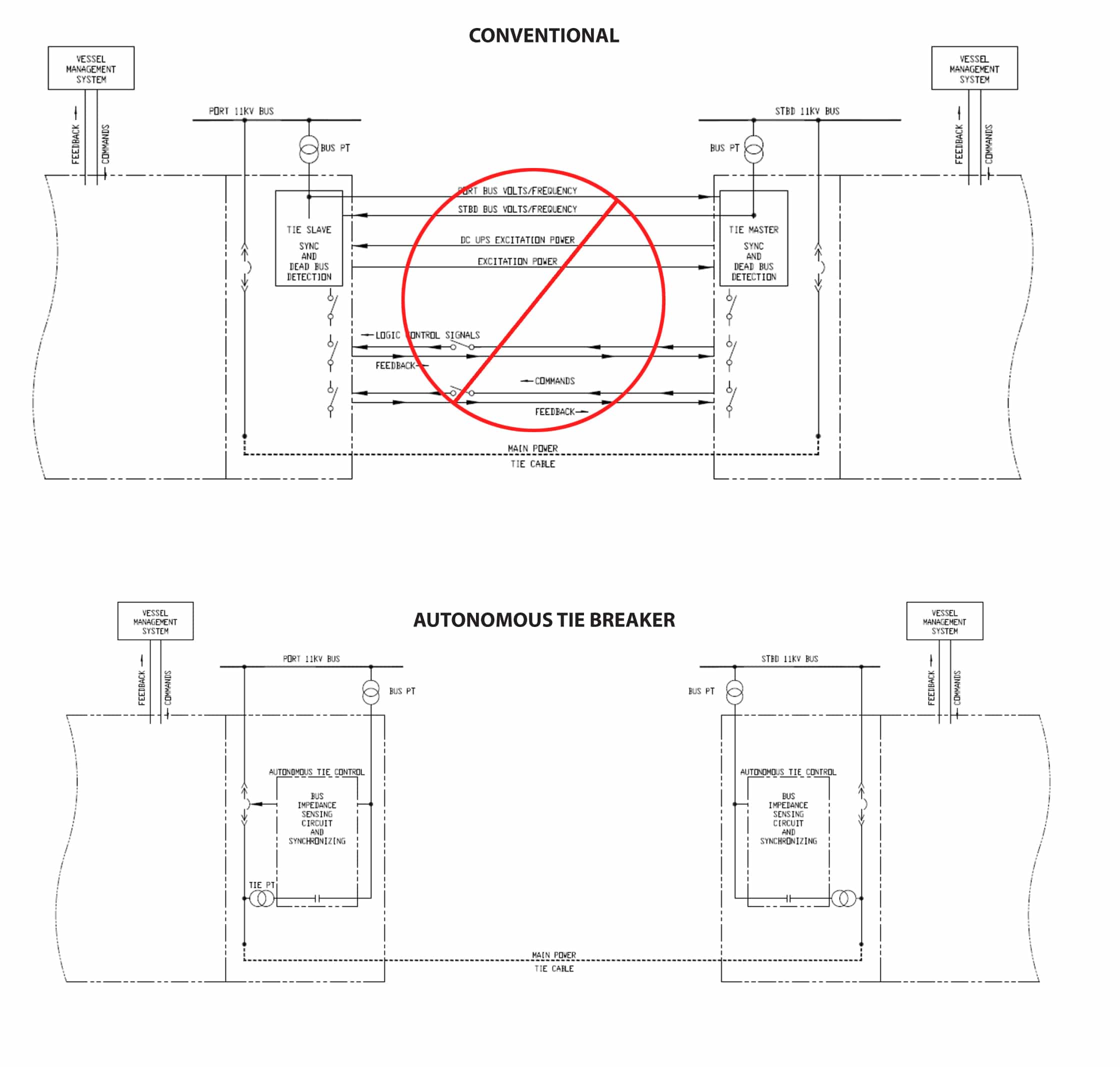 Autonomous Tie Breaker - AKA Energy Systems