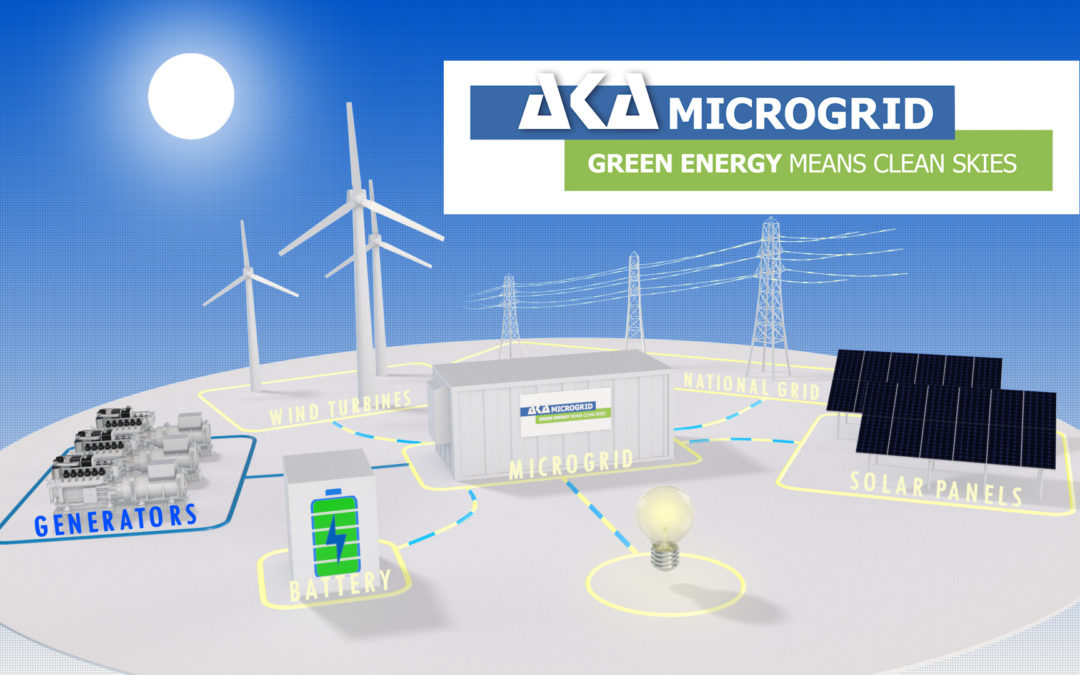 AKA Smart Microgrid – Flexible, Green and Reliable