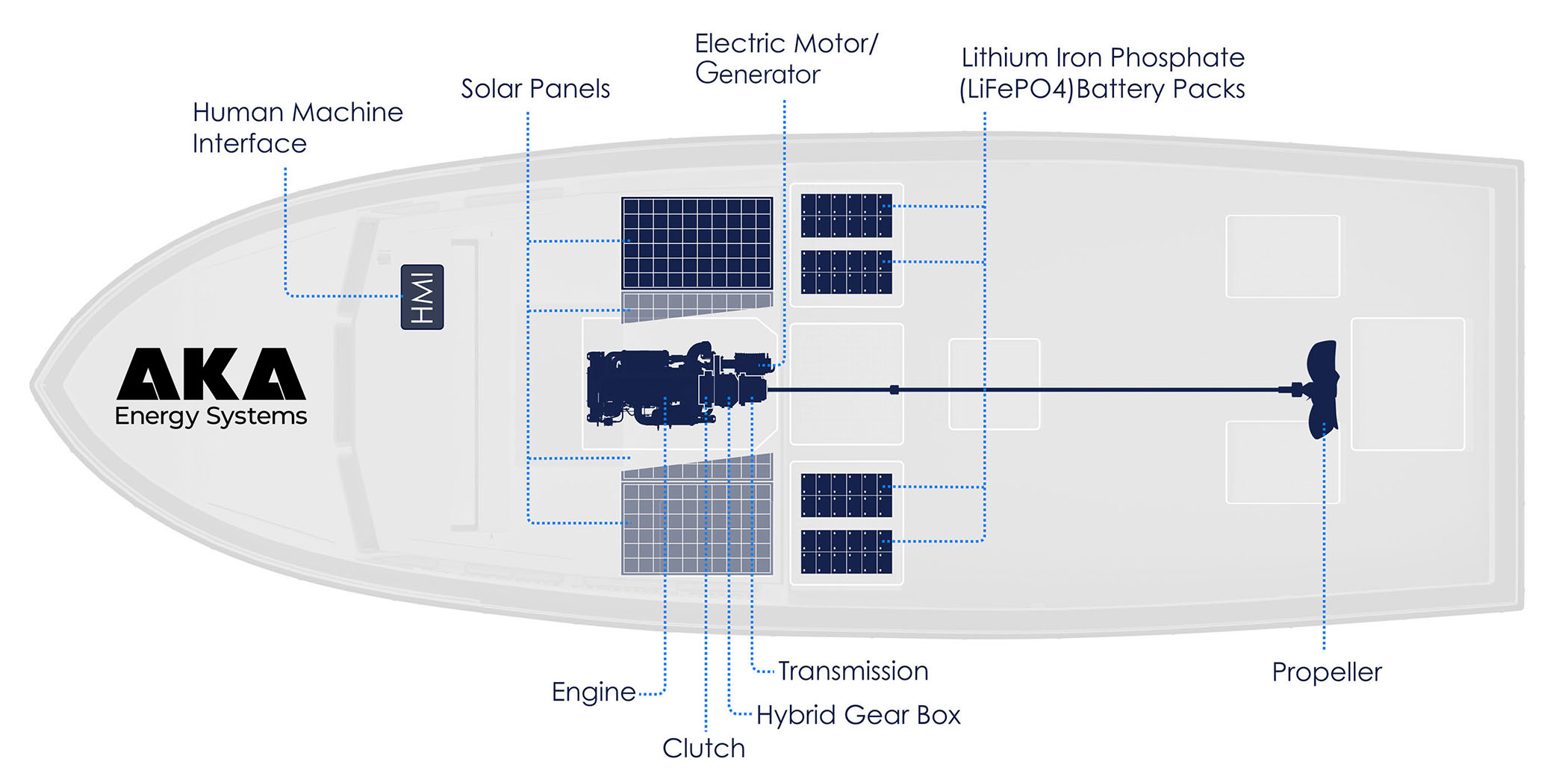 Hybrid System For Fishing Boats - AKA Energy Systems